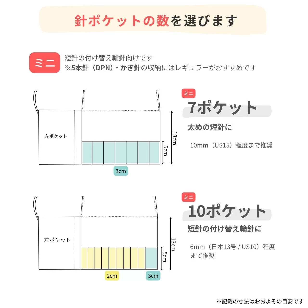 ミニの針ポケットの図解。7ポケットは太めの短針向け、10ポケットは短い付け替え輪針向け