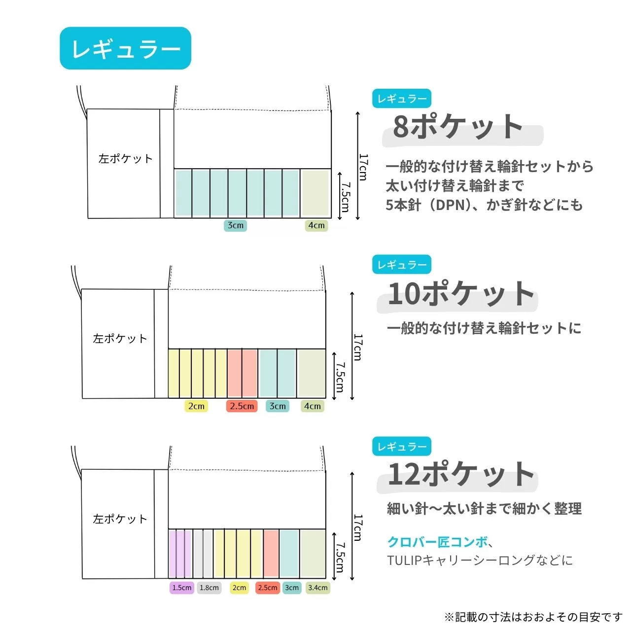 レギュラーの針ポケットの図解。8ポケット・10ポケット・12ポケットの違い